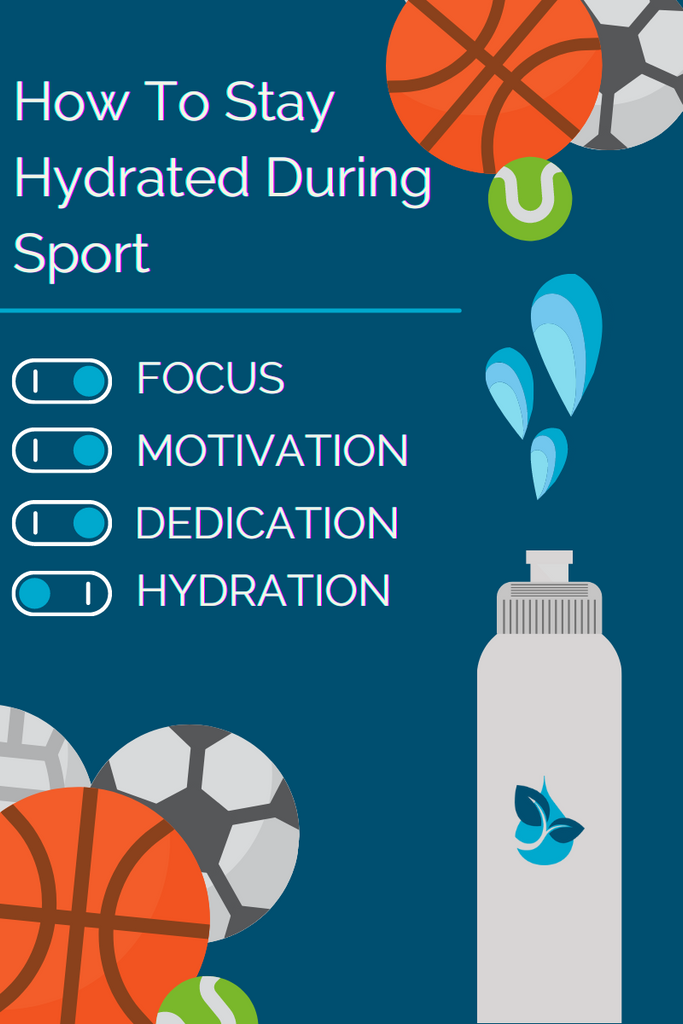 Hydration and Sport